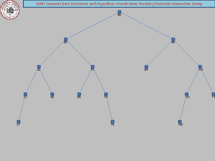 SUNY Oneonta Data Structures and Algorithms Visualization Teaching Materials Generation Group 90 60 99