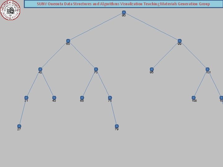 SUNY Oneonta Data Structures and Algorithms Visualization Teaching Materials Generation Group 90 60 99