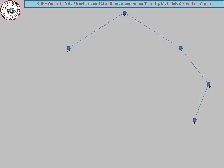 SUNY Oneonta Data Structures and Algorithms Visualization Teaching Materials Generation Group 50 27 87