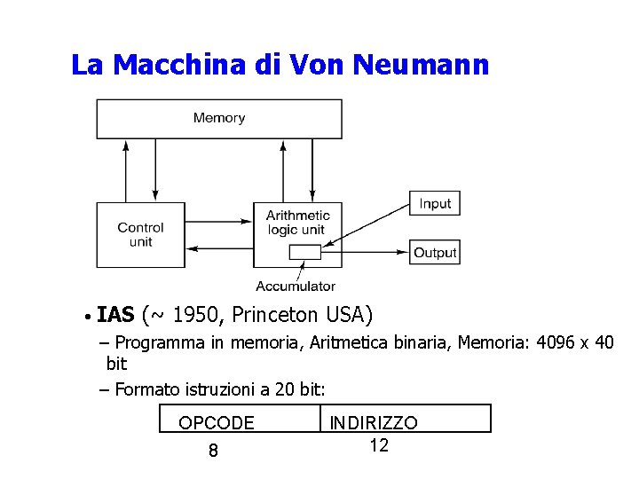 La Macchina di Von Neumann • IAS (~ 1950, Princeton USA) – Programma in