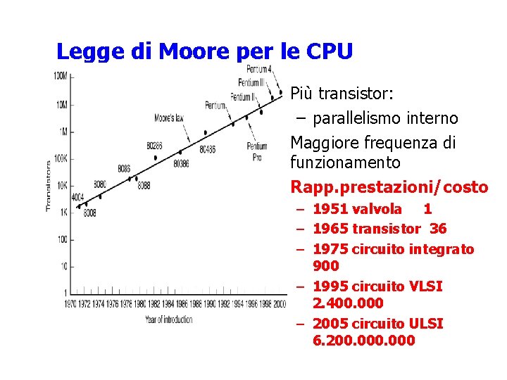 Legge di Moore per le CPU • Più transistor: – parallelismo interno • Maggiore