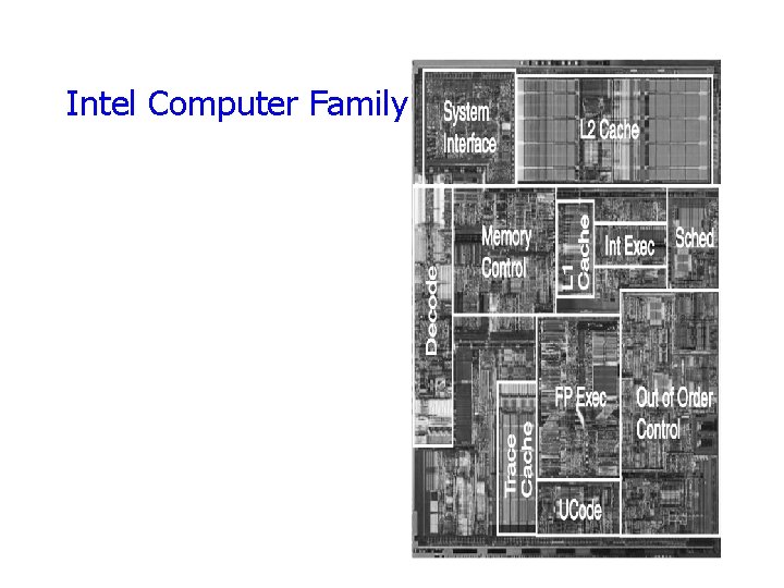 Intel Computer Family 