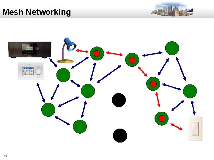 Mesh Networking 10 