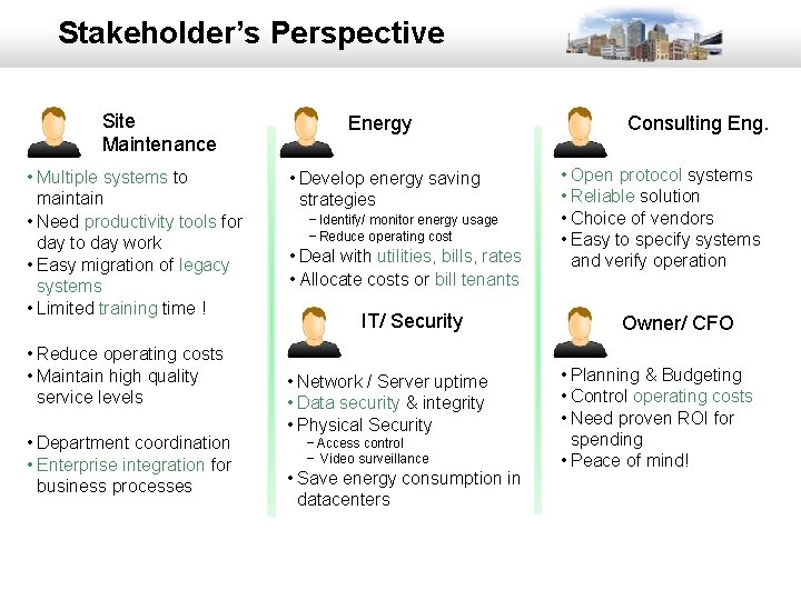 Stakeholder’s Perspective Site Maintenance • Multiple systems to maintain • Need productivity tools for