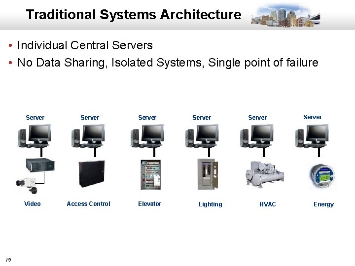 Traditional Systems Architecture • Individual Central Servers • No Data Sharing, Isolated Systems, Single