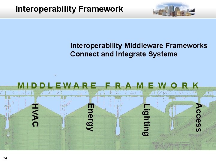 Interoperability Framework Interoperability Middleware Frameworks Connect and Integrate Systems MIDDLEWARE Access Lighting Energy HVAC