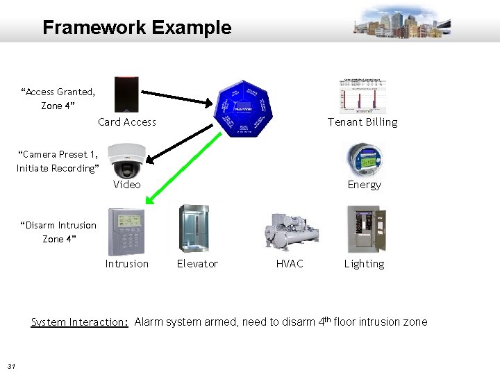 Framework Example “Access Granted, Zone 4” Card Access Tenant Billing “Camera Preset 1, Initiate