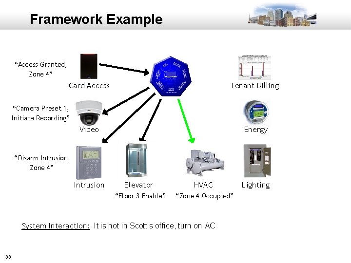 Framework Example “Access Granted, Zone 4” Card Access Tenant Billing “Camera Preset 1, Initiate
