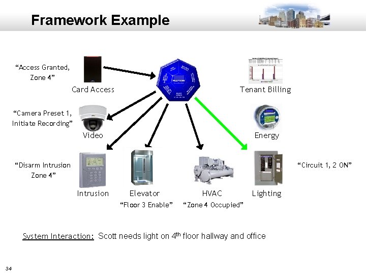 Framework Example “Access Granted, Zone 4” Card Access Tenant Billing “Camera Preset 1, Initiate