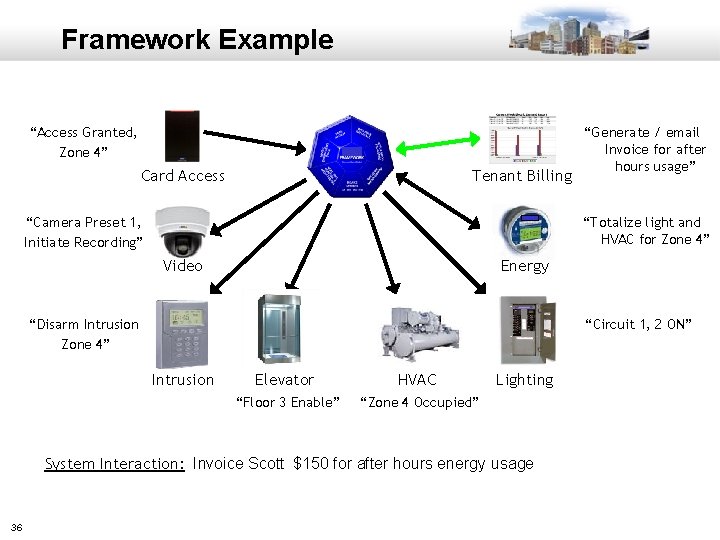 Framework Example “Access Granted, Zone 4” Card Access Tenant Billing “Camera Preset 1, Initiate