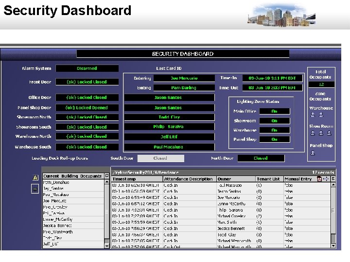 Security Dashboard 39 