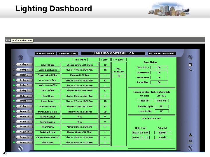 Lighting Dashboard 40 