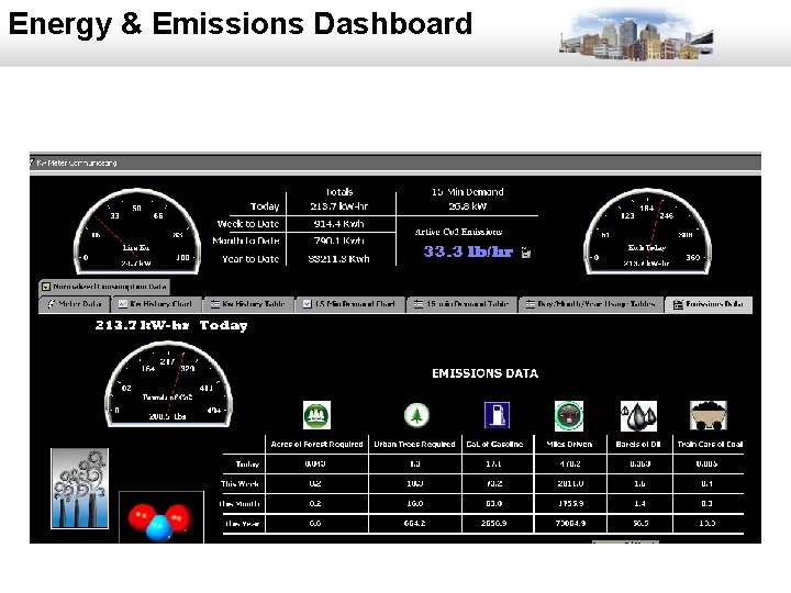 Energy & Emissions Dashboard 41 