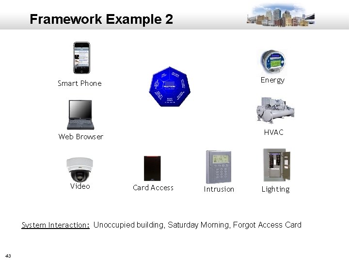 Framework Example 2 Energy Smart Phone HVAC Web Browser Video Card Access Intrusion Lighting