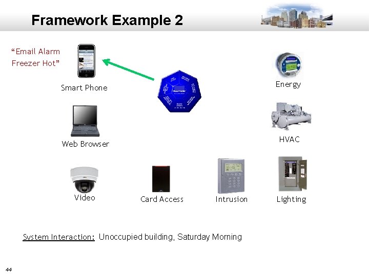 Framework Example 2 “Email Alarm Freezer Hot” Energy Smart Phone HVAC Web Browser Video