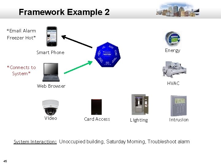 Framework Example 2 “Email Alarm Freezer Hot” Energy Smart Phone “Connects to System” HVAC