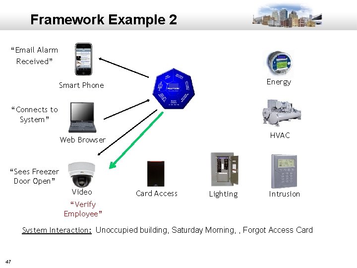 Framework Example 2 “Email Alarm Received” Energy Smart Phone “Connects to System” HVAC Web