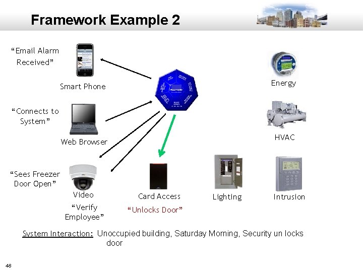 Framework Example 2 “Email Alarm Received” Energy Smart Phone “Connects to System” HVAC Web