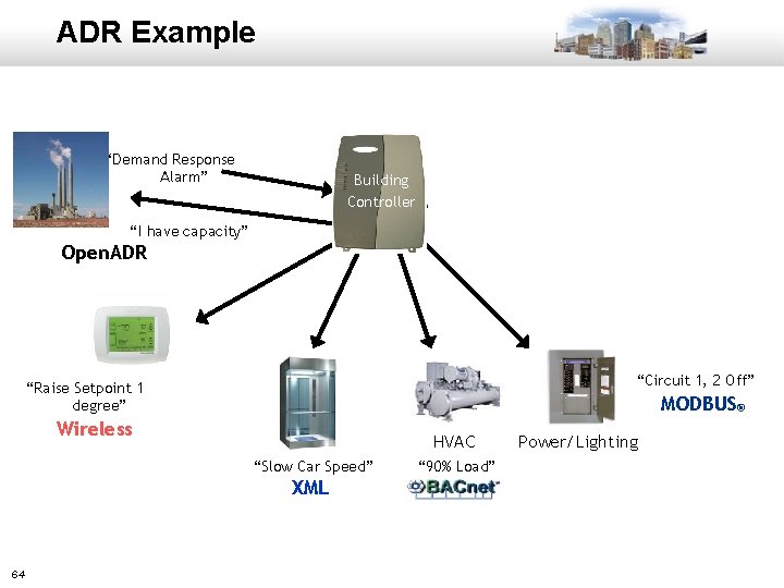 ADR Example “Demand Response Alarm” Building Controller “I have capacity” Open. ADR “Circuit 1,