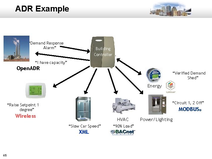 ADR Example “Demand Response Alarm” Building Controller “I have capacity” Open. ADR “Verified Demand