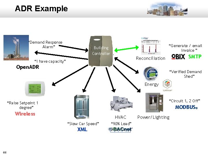 ADR Example “Demand Response Alarm” “Generate / email Invoice ” Building Controller SMTP Reconciliation