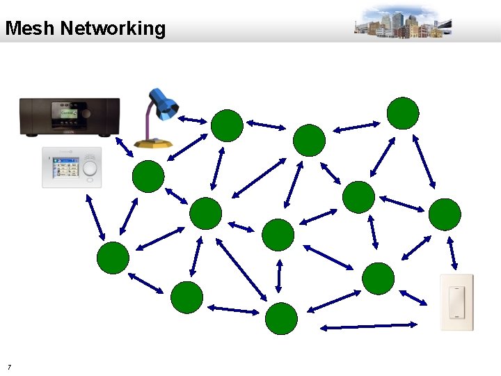 Mesh Networking 7 