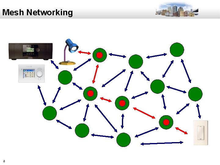 Mesh Networking 8 