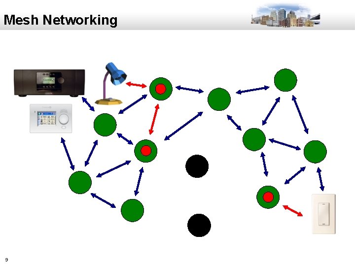 Mesh Networking 9 