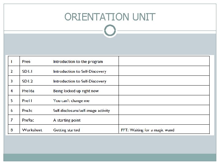 ORIENTATION UNIT 