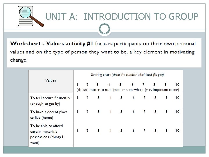 UNIT A: INTRODUCTION TO GROUP 