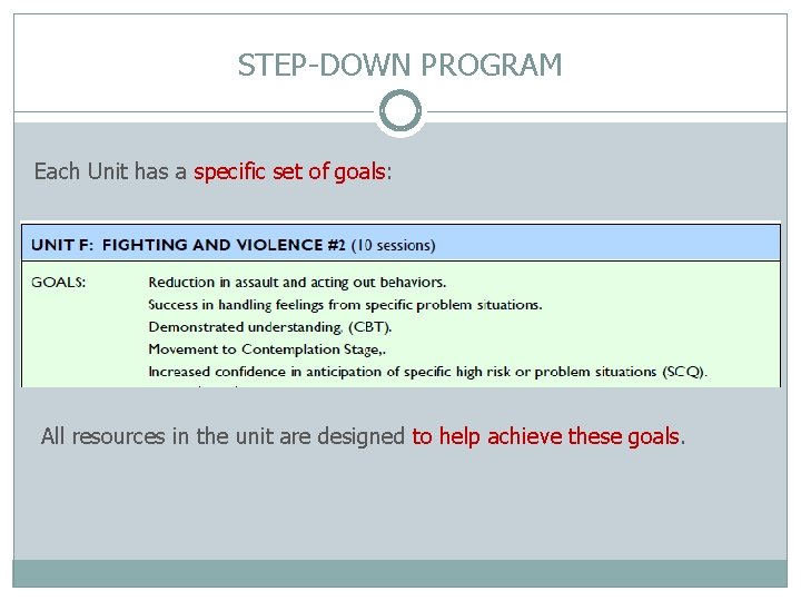 STEP-DOWN PROGRAM Each Unit has a specific set of goals: All resources in the