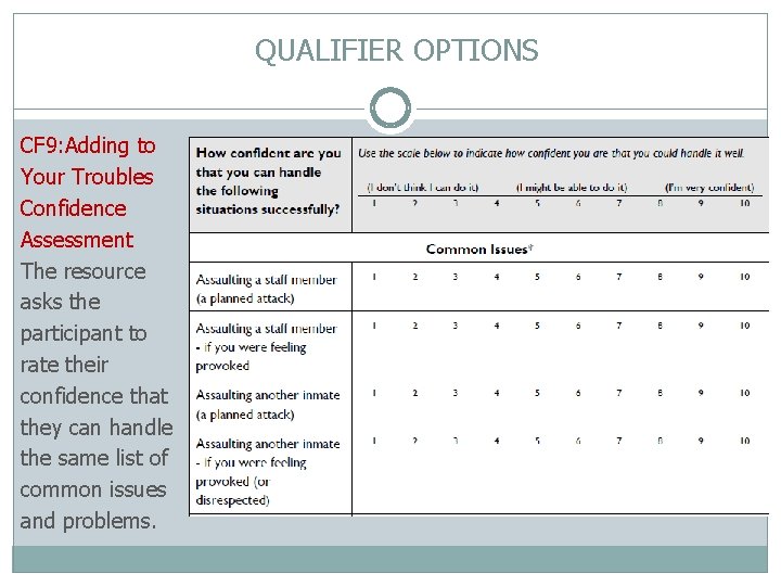 QUALIFIER OPTIONS CF 9: Adding to Your Troubles Confidence Assessment The resource asks the