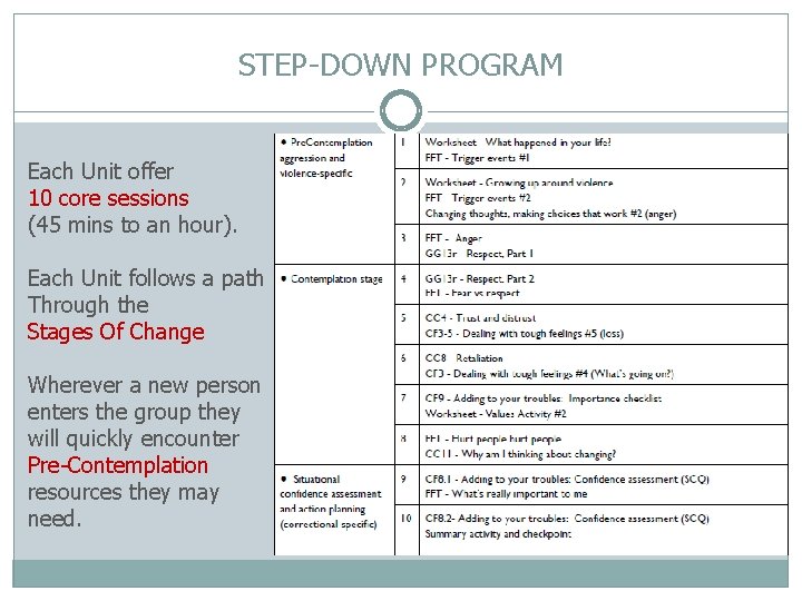 STEP-DOWN PROGRAM Each Unit offer 10 core sessions (45 mins to an hour). Each