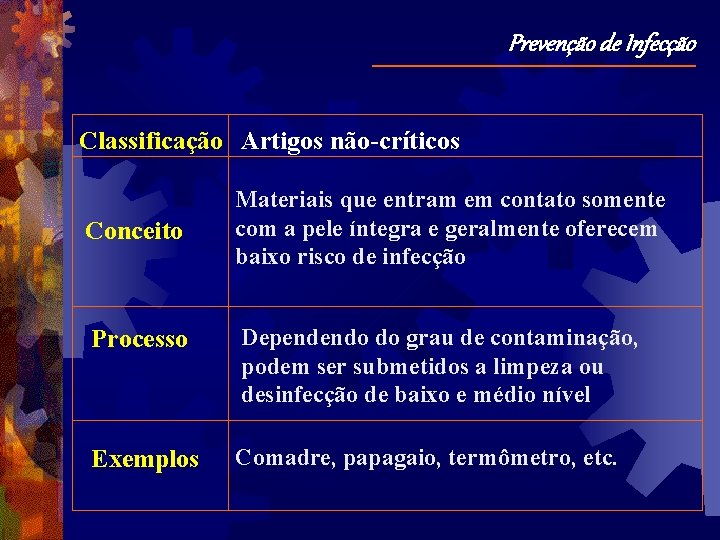 Prevenção de Infecção Classificação Artigos não-críticos Conceito Materiais que entram em contato somente com