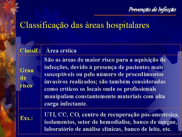 Prevenção de Infecção Classificação das áreas hospitalares Classif. : Área crítica São as áreas