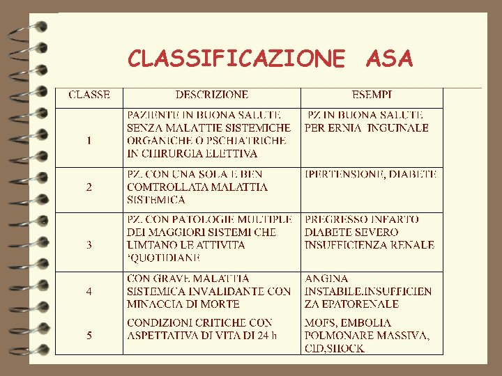 CLASSIFICAZIONE ASA 