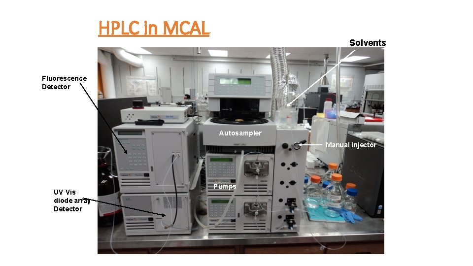 HPLC in MCAL Solvents Fluorescence Detector Autosampler Manual injector UV Vis diode array Detector