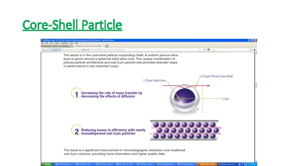 Core-Shell Particle 