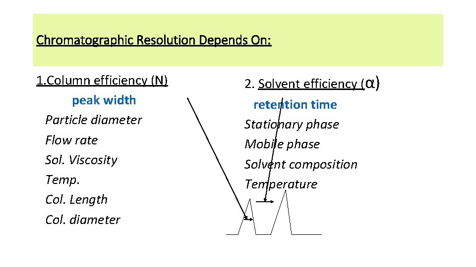 Chromatographic Resolution Depends On: 1. Column efficiency (N) peak width Particle diameter Flow rate