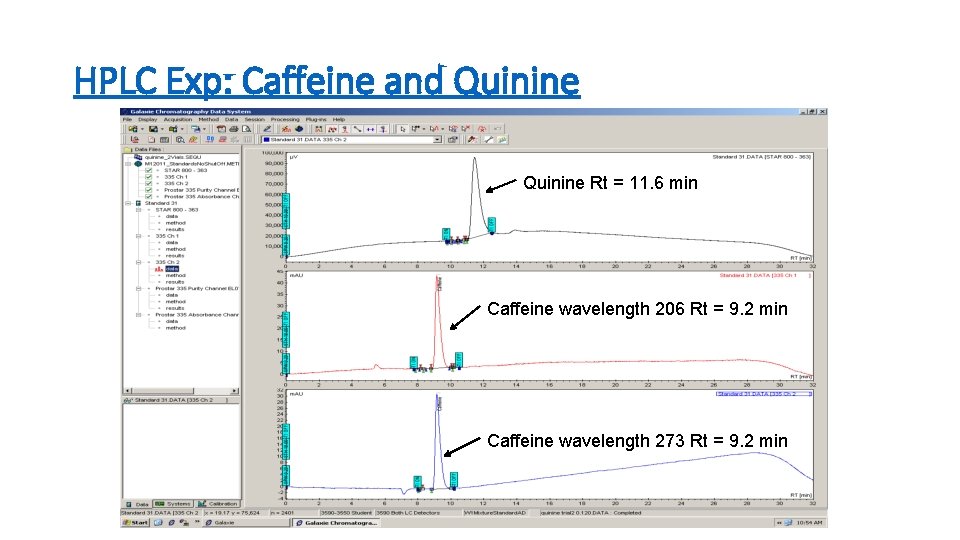 HPLC Exp: Caffeine and Quinine Rt = 11. 6 min Caffeine wavelength 206 Rt