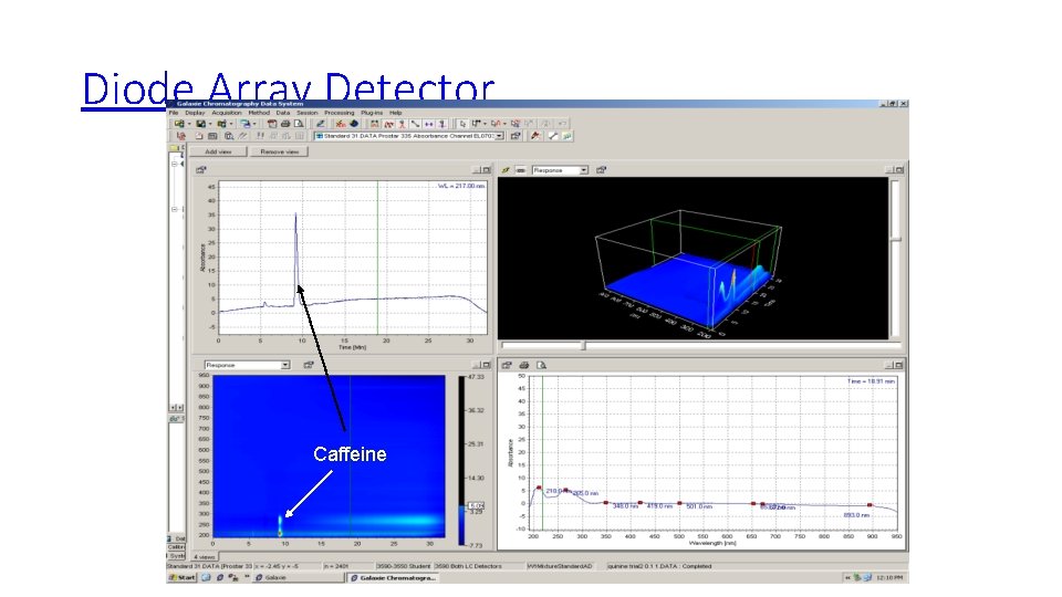 Diode Array Detector Caffeine 