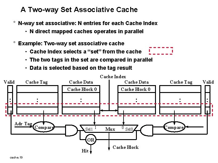 A Two-way Set Associative Cache ° N-way set associative: N entries for each Cache