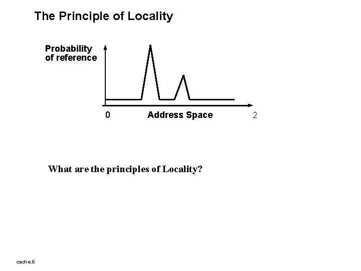 The Principle of Locality Probability of reference 0 Address Space What are the principles