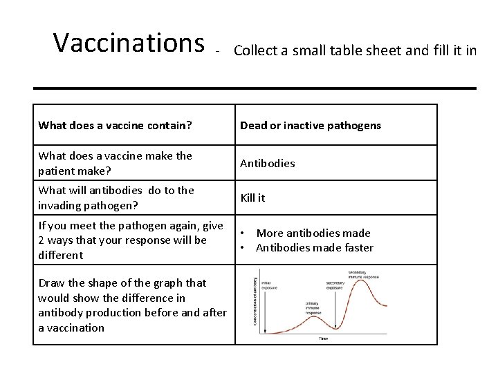 Vaccinations - Collect a small table sheet and fill it in What does a