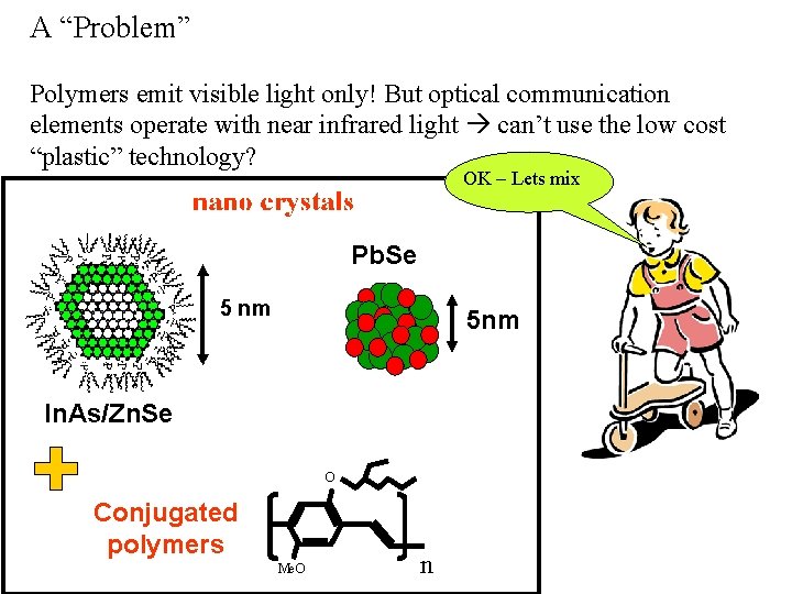 A “Problem” Polymers emit visible light only! But optical communication elements operate with near