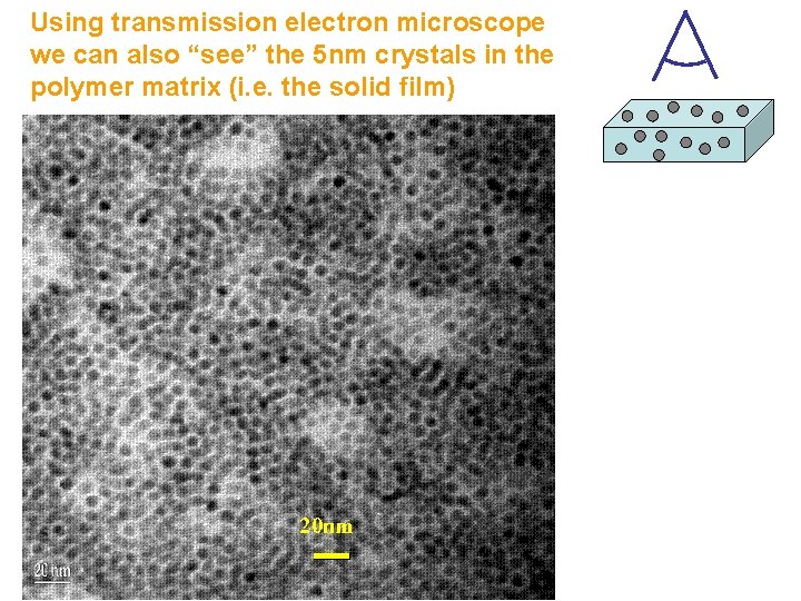 Using transmission electron microscope we can also “see” the 5 nm crystals in the