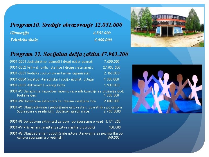 Program 10. Srednje obrazovanje 12. 851. 000 Gimnazija 6. 851. 000 Tehnicka skola 6.