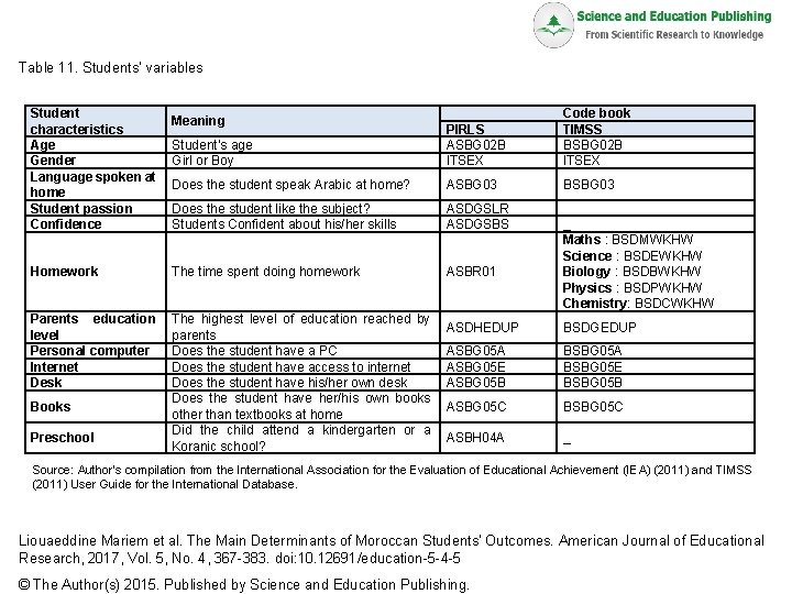 Table 11. Students’ variables Student characteristics Age Gender Language spoken at home Student passion