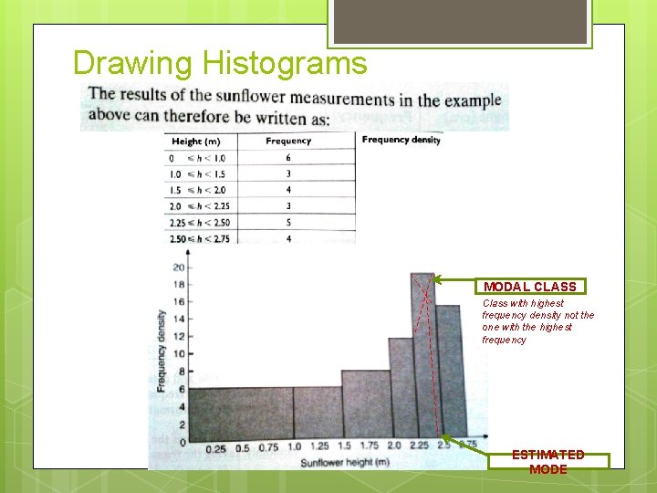 Drawing Histograms MODAL CLASS Class with highest frequency density not the one with the