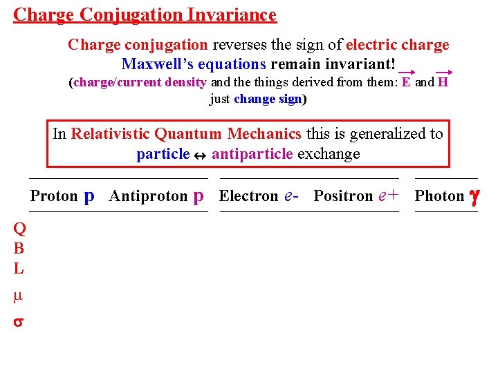 Charge Conjugation Invariance Charge conjugation reverses the sign of electric charge Maxwell’s equations remain